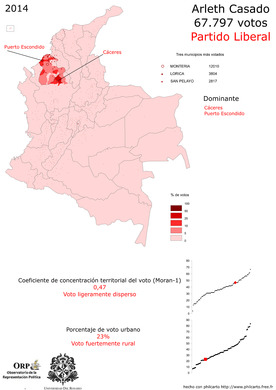 arleth-casado