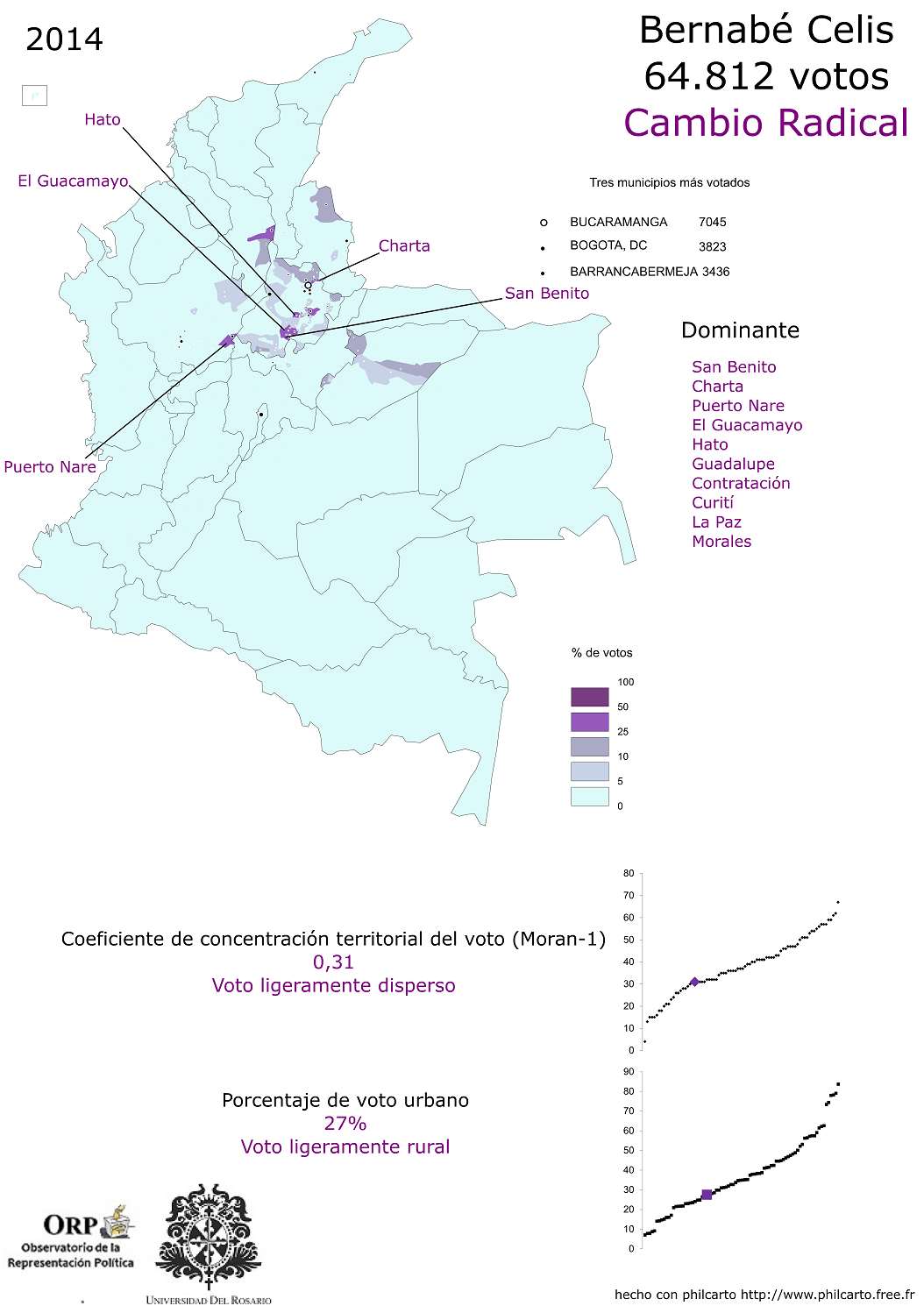 bernabe-celis