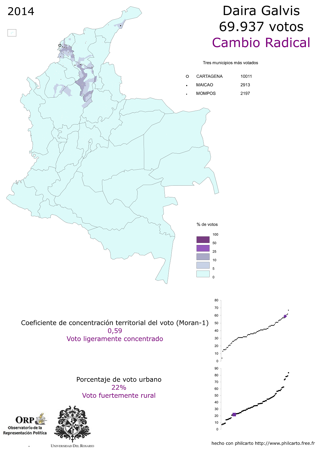 daira-galvis 2014