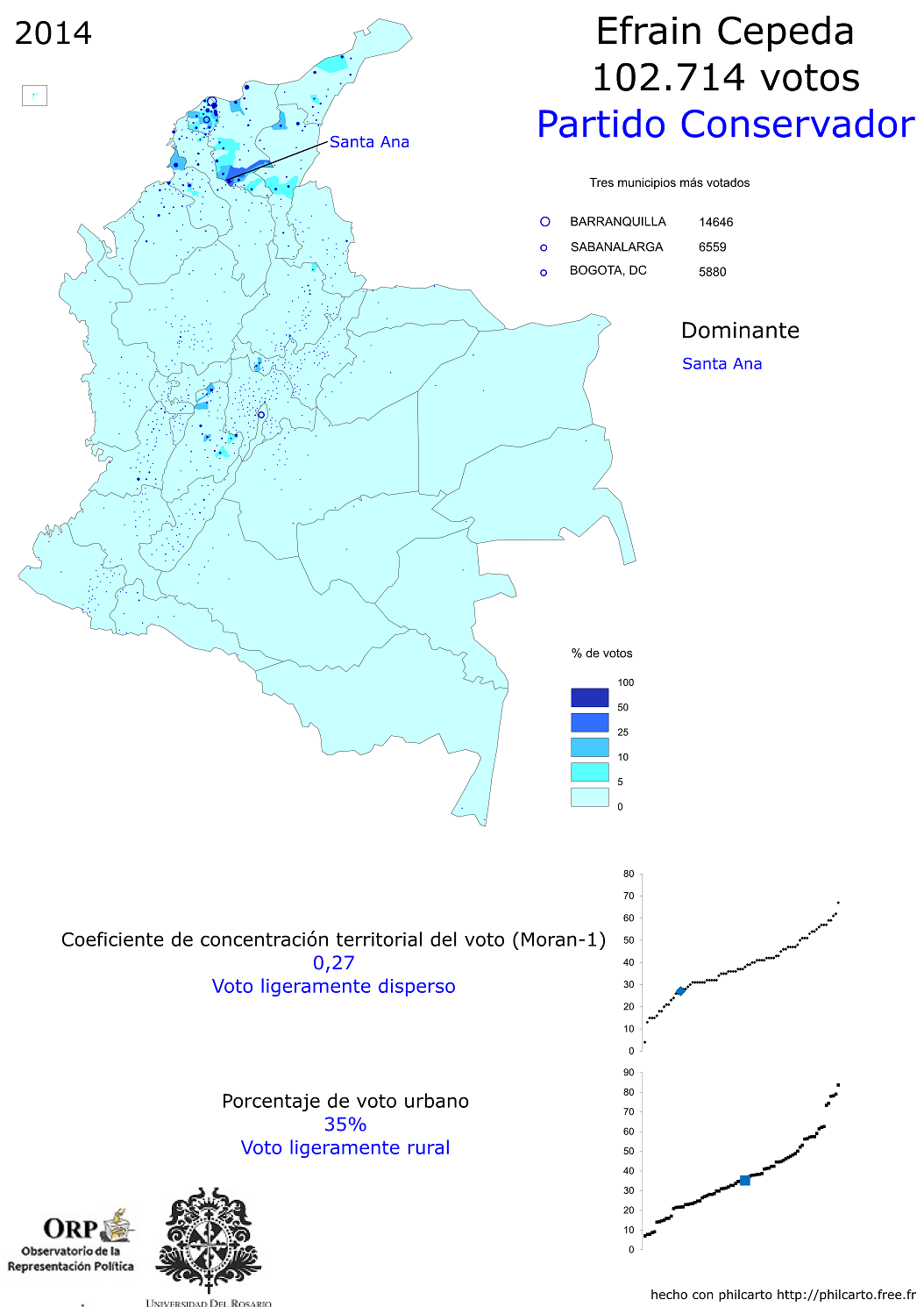 efrain-cepeda 2014