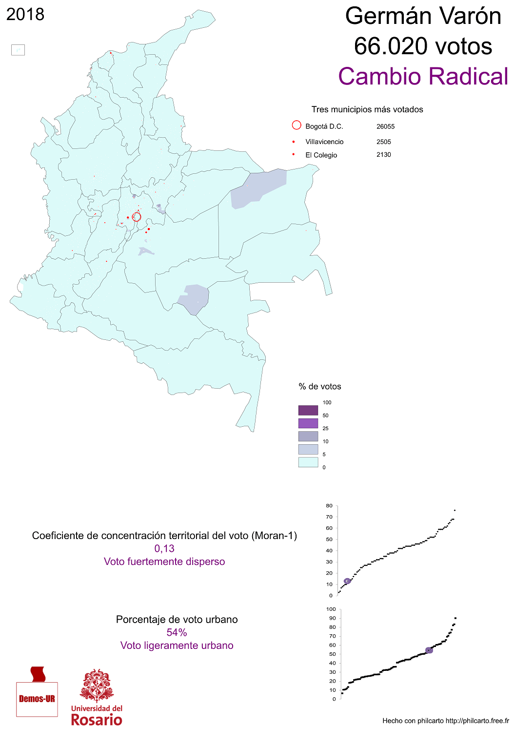 german-varon