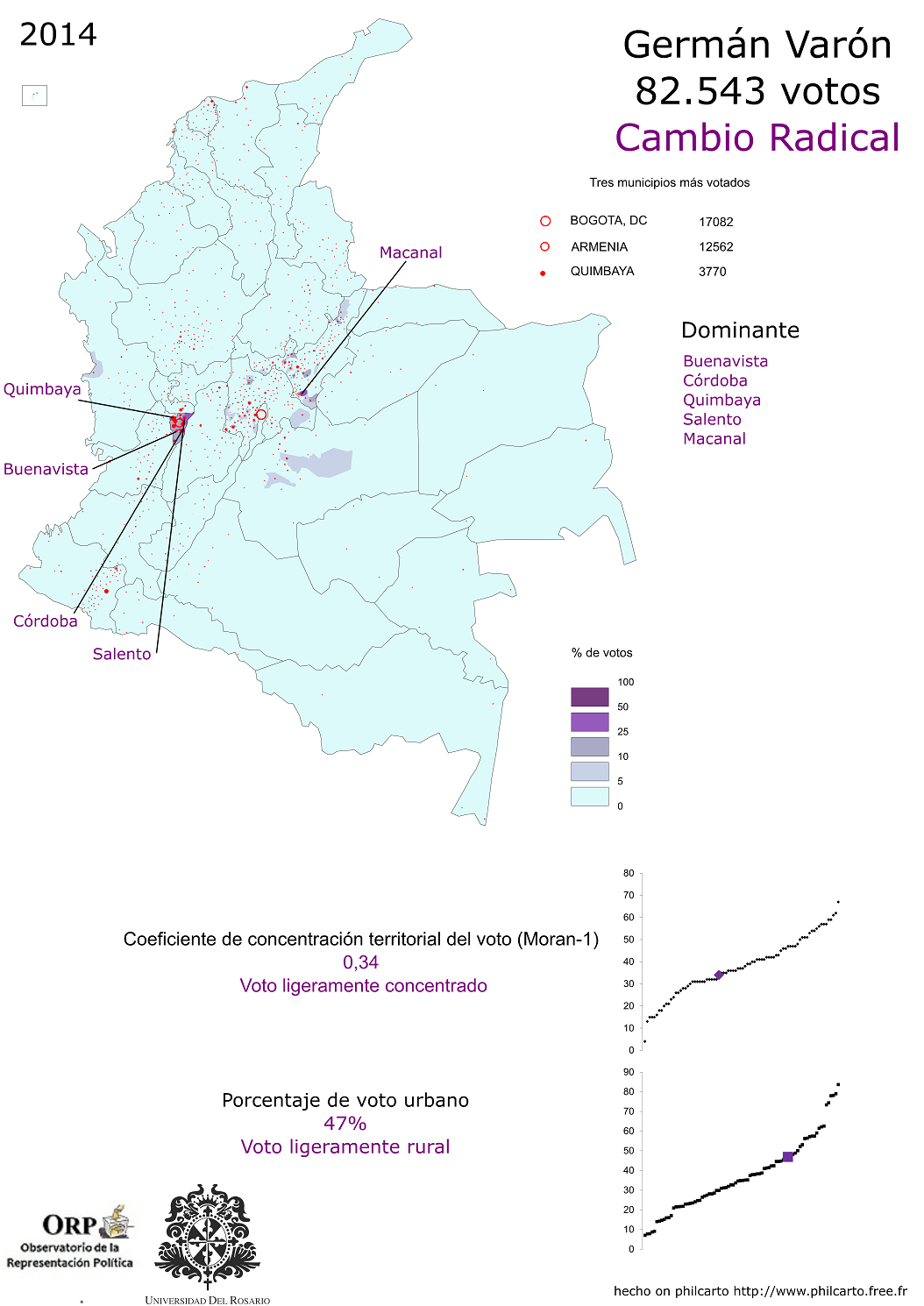 german-varon 2014