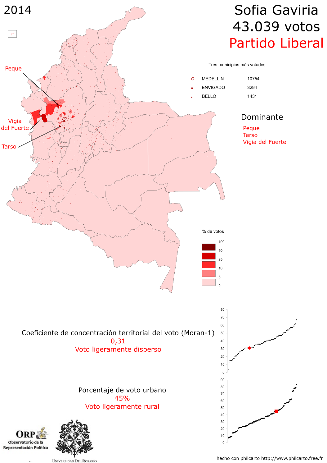 sofia-gaviria