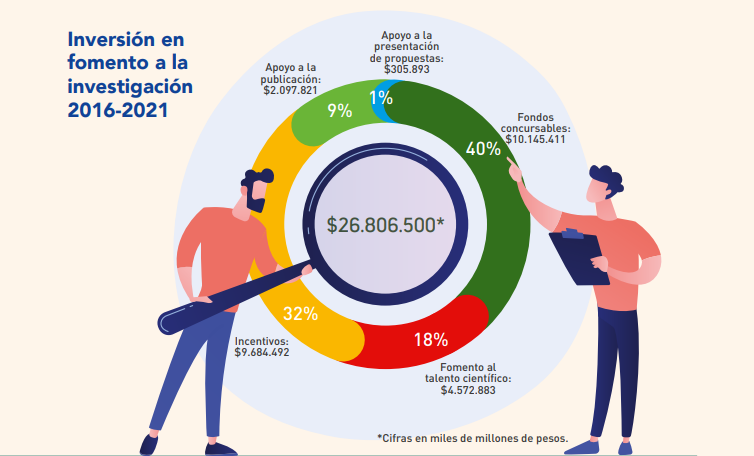 Logos de patrocinadores