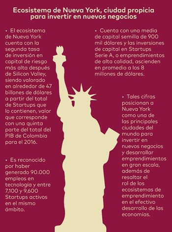 Ecosistema-de-Nueva-York2.jpg