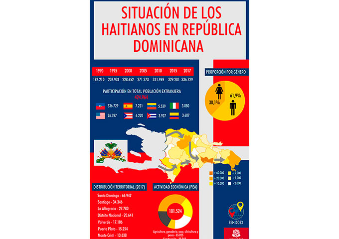 El drama de los haitianos