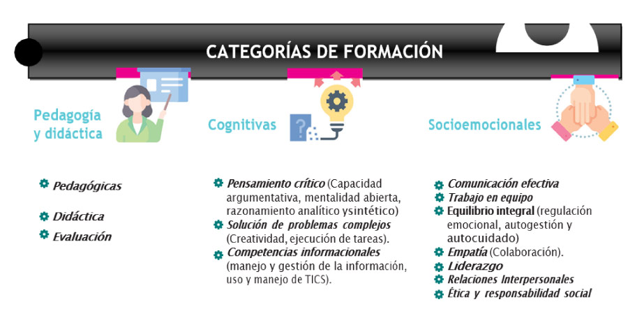 Categoria de formación