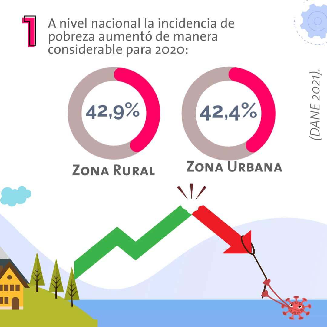 UR Equidad - Equidad y pobreza 02