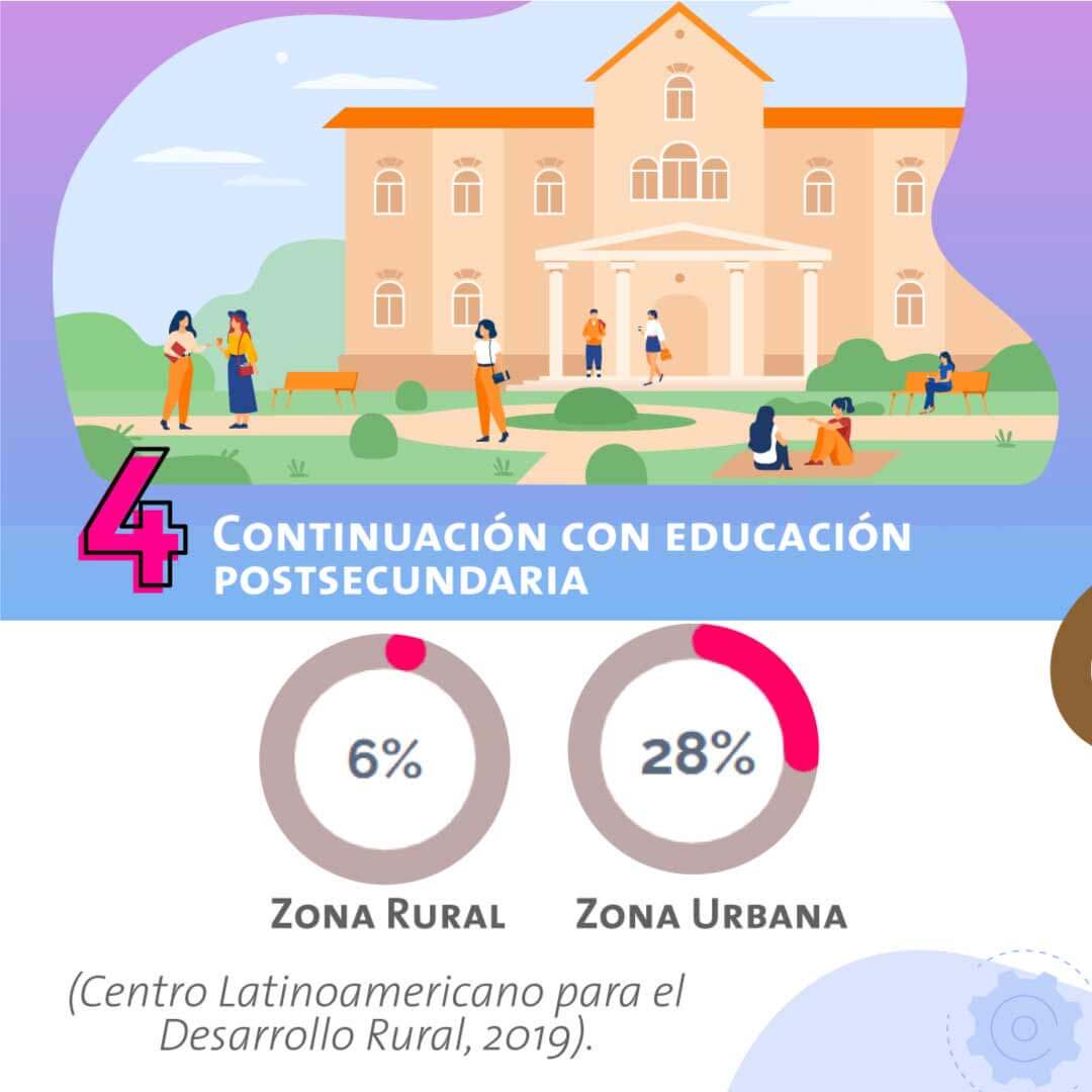 UR Equidad - Equidad y pobreza 04