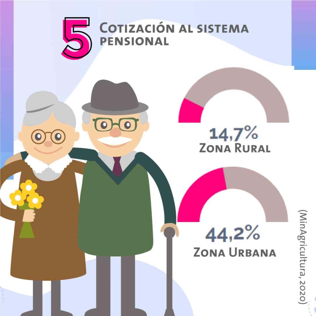 UR Equidad - Equidad y pobreza 05