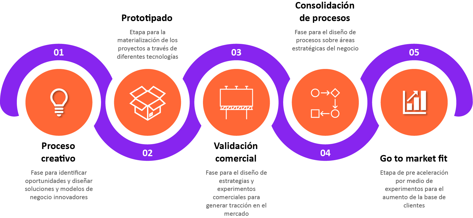 Start Factory - Programa de Incubación