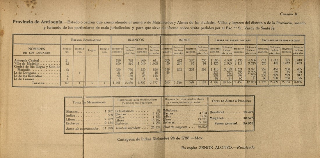 datos y cifras 