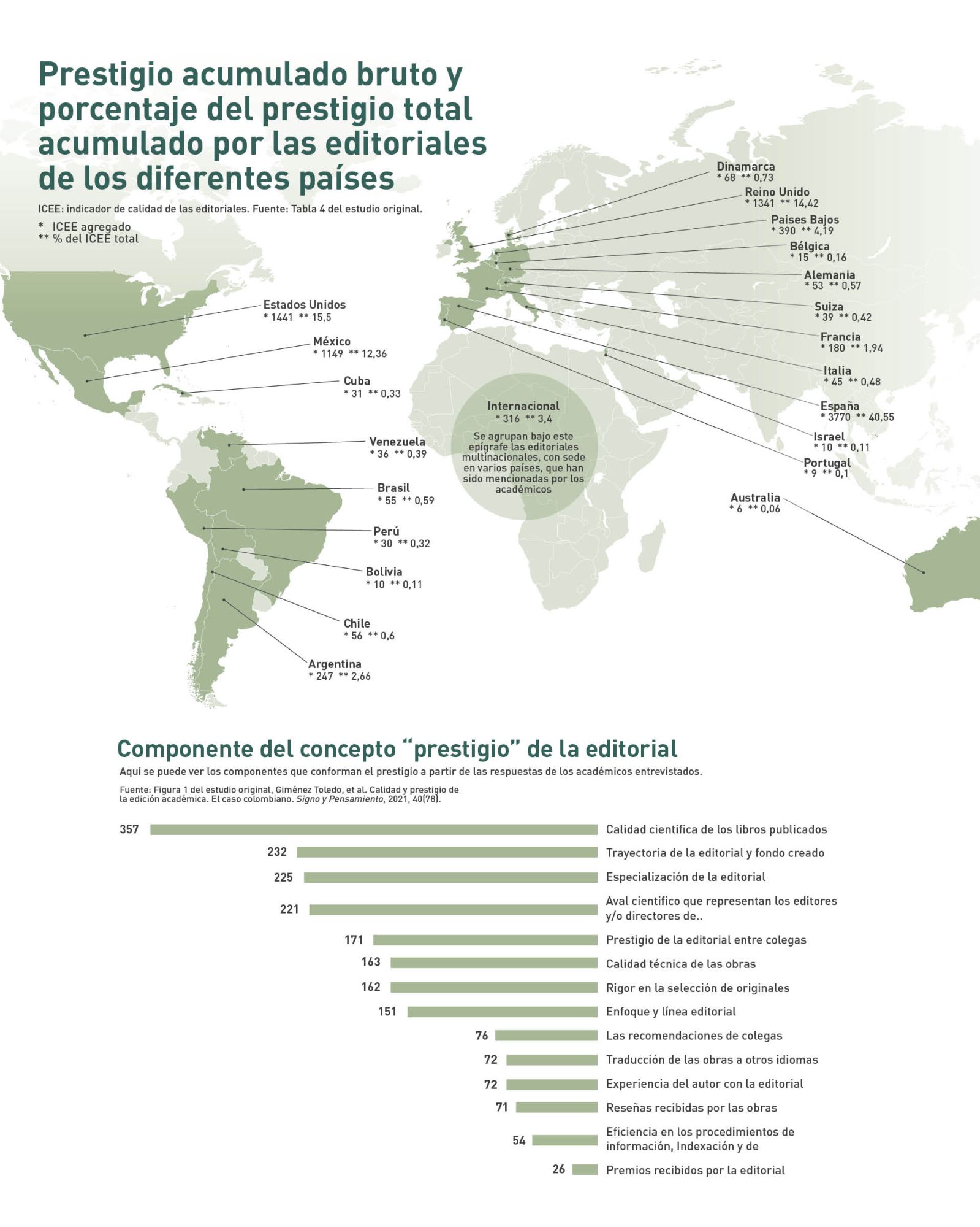 componente