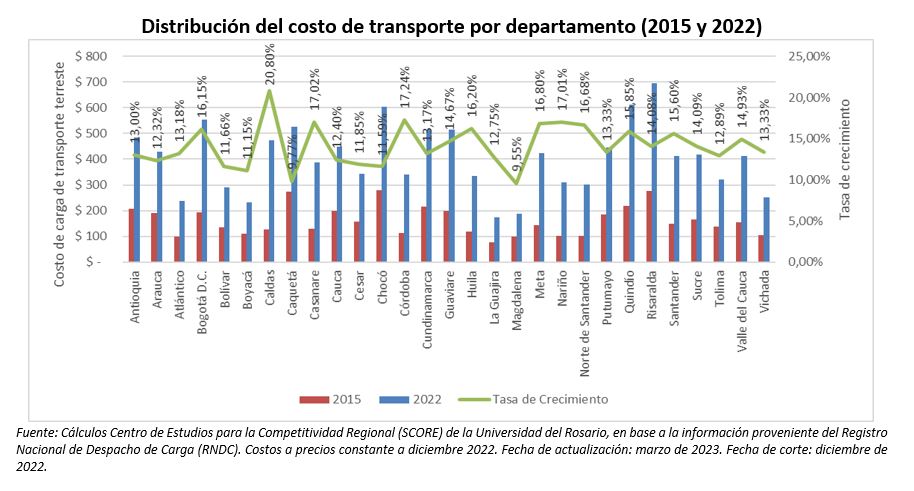 Informe de carreteras