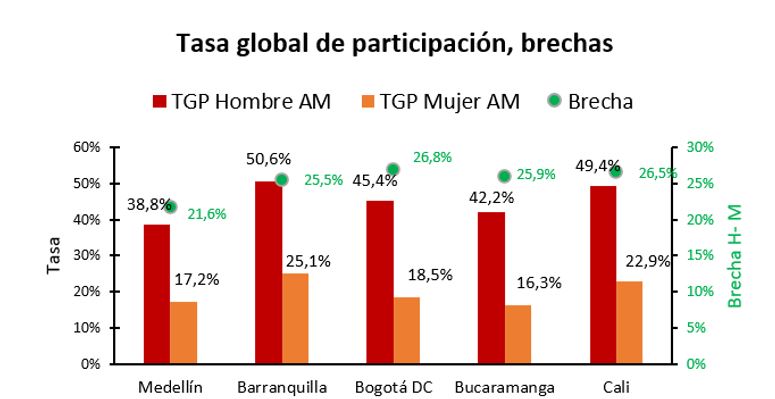 tasa global de participacion