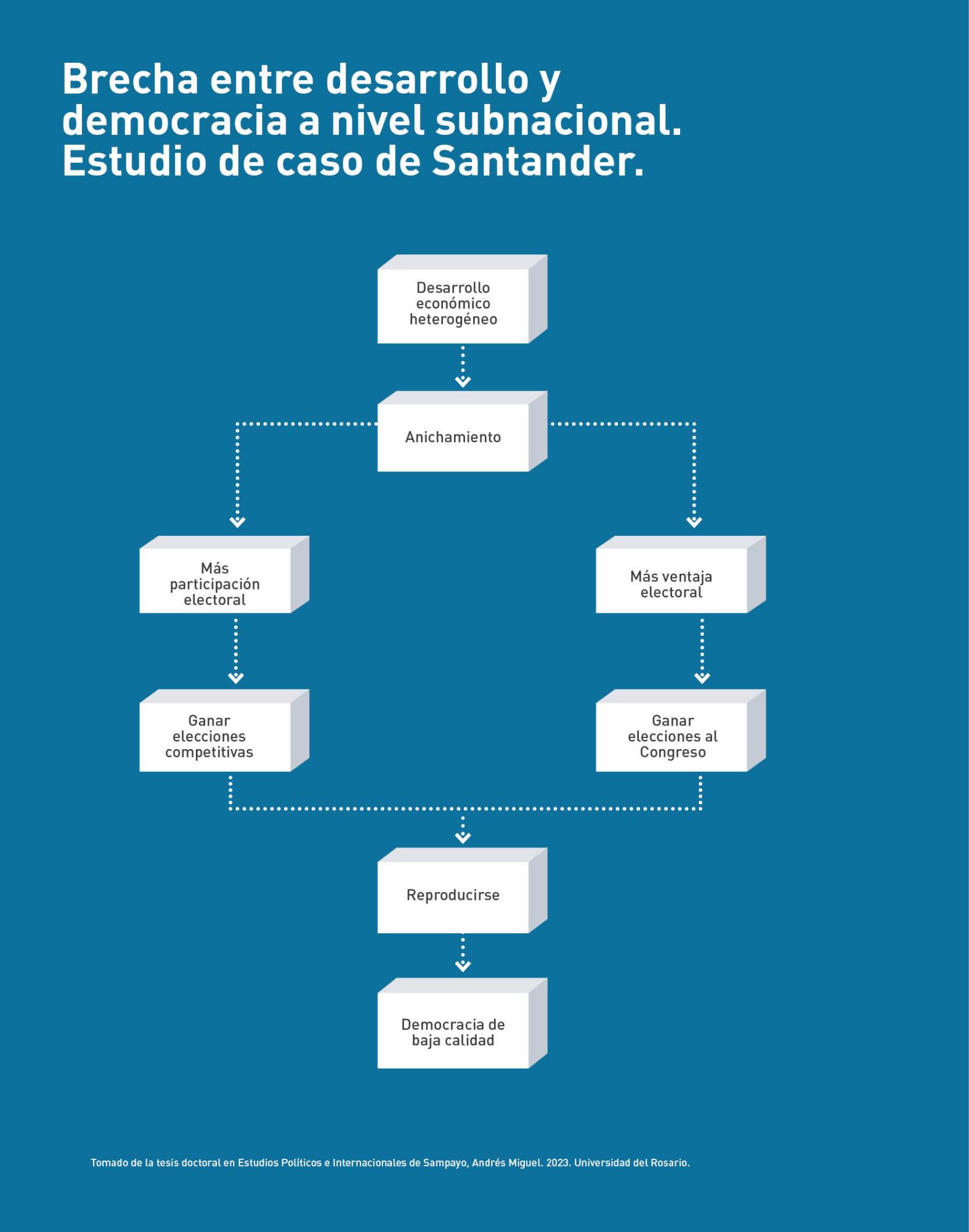 brecha-entre-desarrollo-y-democracia.jpg