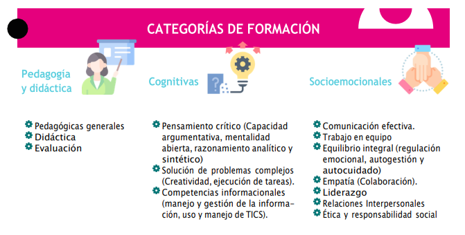 Categorias formación Efae