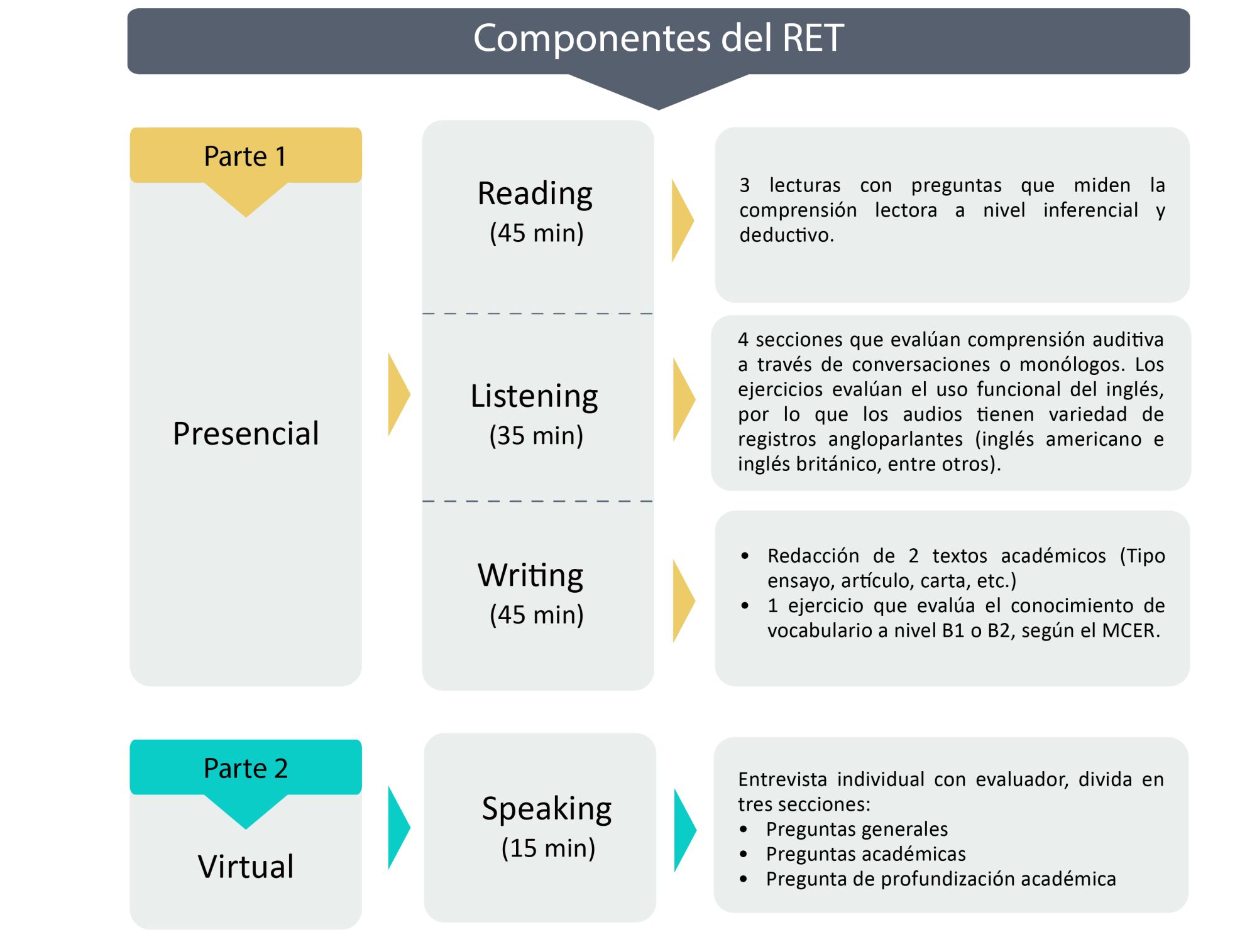 componentes-ret