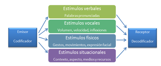 Comunicación bidireccional en el proceso de enseñanza - aprendizaje 2