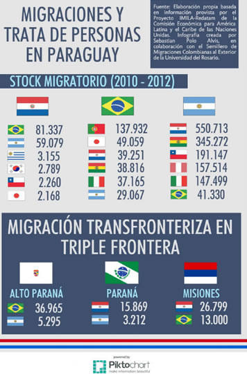 migraciones1