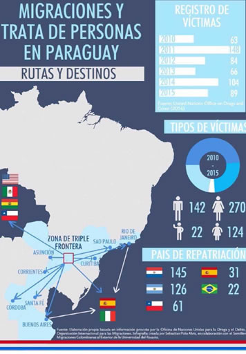 migraciones2