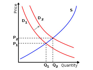 omn-2