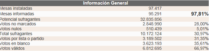 parlamento