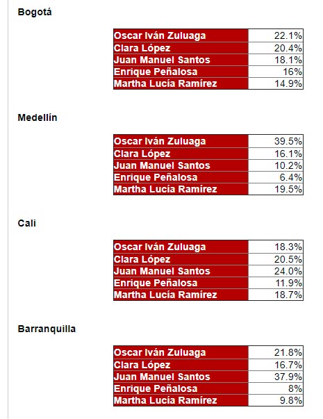 presidenciales