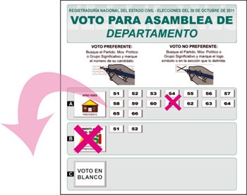 voto nulo