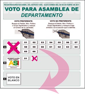 voto nulo