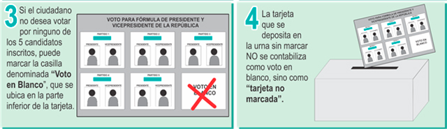 votos validos